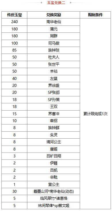 《三国杀OL》新春祈福荀彧 首充双倍重置 琳琅绘卷银花漫舞族荀采