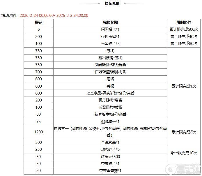 《三国杀OL互通版》春福祈愿SP曹操返场 魏阙迎新*曹叡夺宝上新