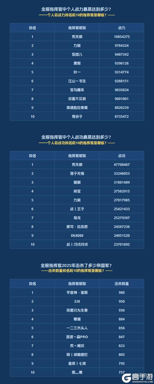 《群星纪元》年度数据回顾：致每一位指挥官