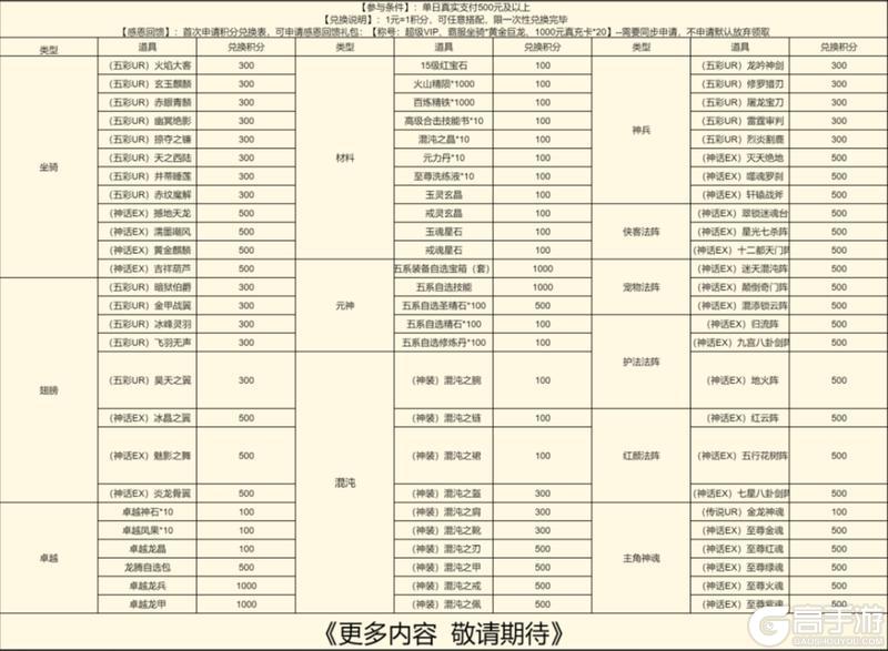 《外星大丈夫(0.05折送3280代金)》大额额外积分返利