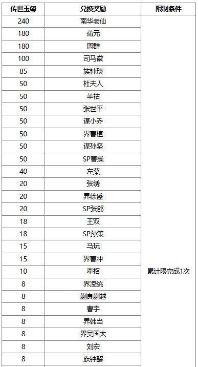 《三国杀OL互通版》春福祈愿SP曹操返场 魏阙迎新*曹叡夺宝上新