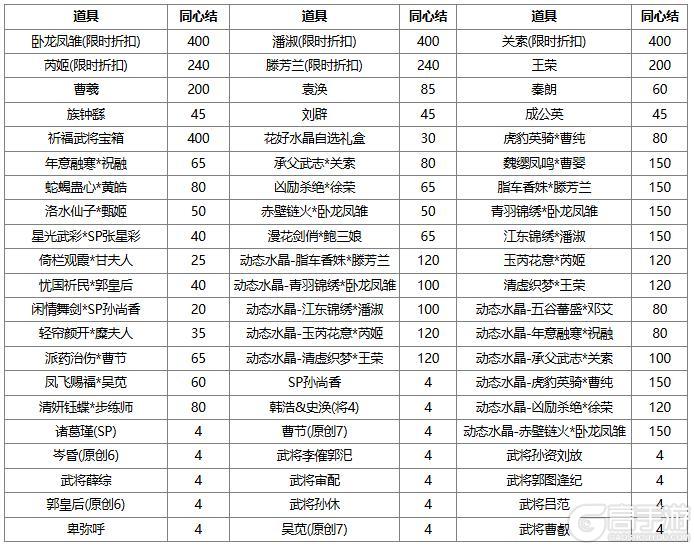 《三国杀OL互通版》春福祈愿SP曹操返场 魏阙迎新*曹叡夺宝上新