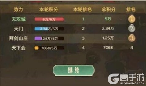 《时光杂货店》「风云天下」攻略：风云天下玩法攻略详解