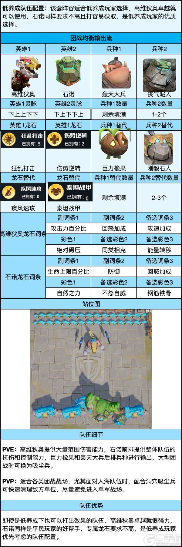 《龙石战争》范围输出天花板！高维狄奥强势崛起