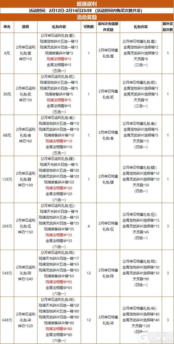 《道友请留步》神石豪礼 | 琉璃法相进神石啦！还有超多好物！