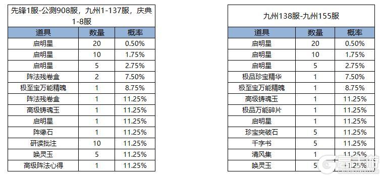 《凌云诺》花灯祈愿·百转星河