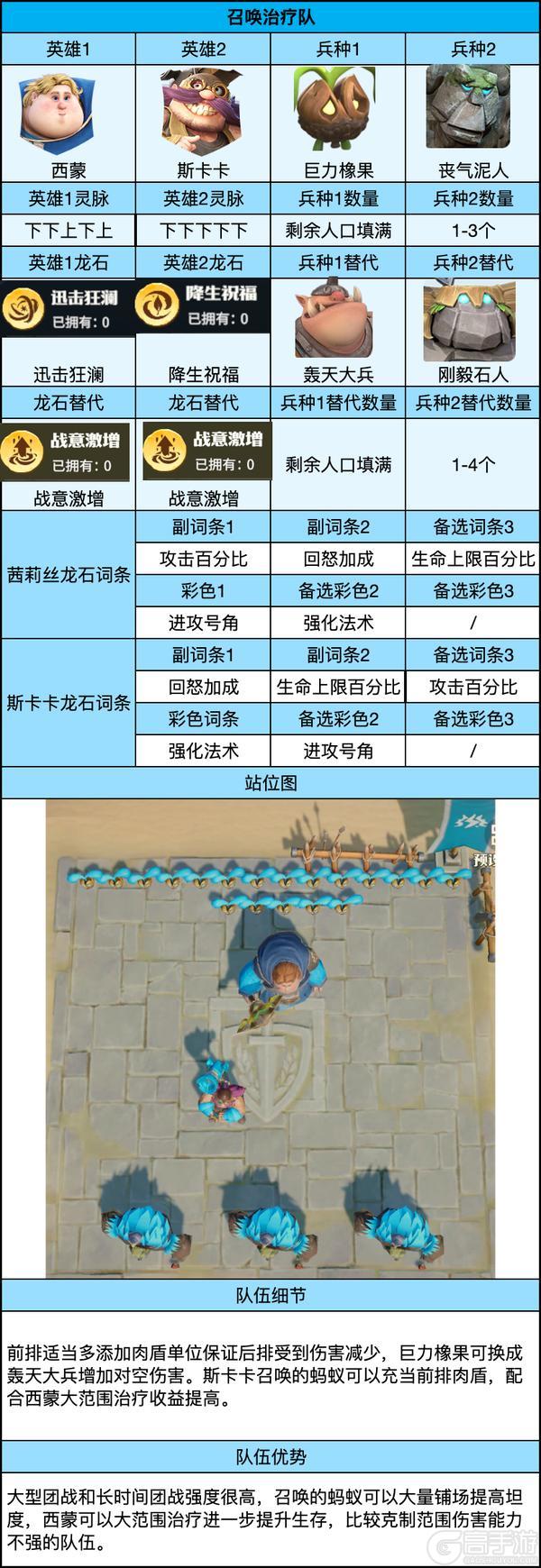 《龙石战争》进阶阵容攻略：专属龙石阵容搭配全解