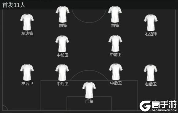 《FC足球世界》FC新手课堂 | 利刃&艺术家？请选择你的边锋