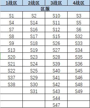 《战警:大国崛起》2月粮仓争夺战战区调整