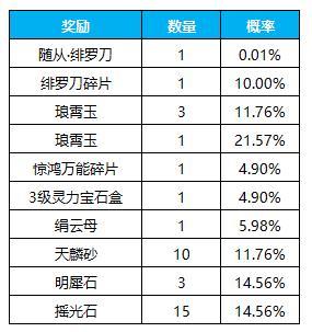 《凌云诺》恋恋相消·招贤纳士