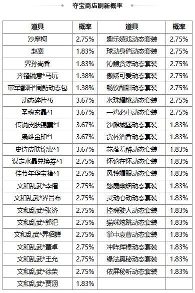 《三国杀OL互通版》【官方活动】小年祈愿谋关羽返场 齐锋锐意*马玩夺宝上新