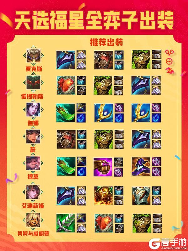 《金铲铲之战》2026天选福星弈子出装来啦！