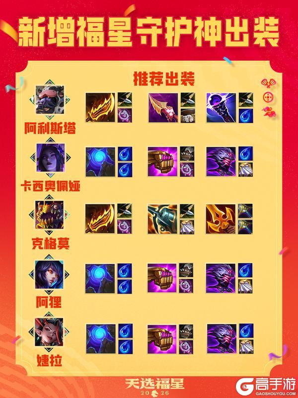 《金铲铲之战》离子火花携手给大家拜年啦！福星守护神出装推荐一并献上！