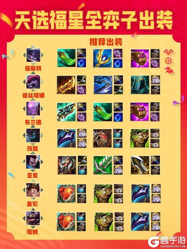 《金铲铲之战》2026天选福星弈子出装来啦！