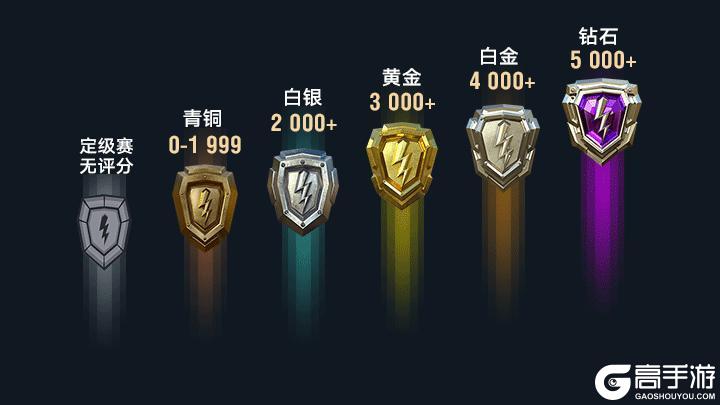 《坦克世界闪击战》夯级传涂连送五个?三月第二周有这模式!