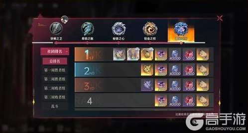 《龙族：卡塞尔之门》全新玩法「权柄之战」玩法详解