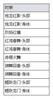 《魔渊之刃》【魔渊情报局】驭马迎春活动开启，新春时装贺年登场！