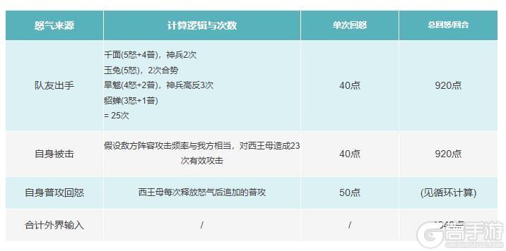 《上古王冠》角色攻略：法师瑶池金母「西王母」实战攻略