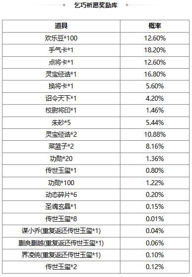 《三国杀OL互通版》春福祈愿SP曹操返场 魏阙迎新*曹叡夺宝上新