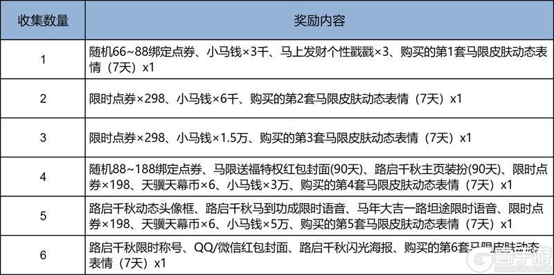 2月12日王者荣耀新春版本更新公告