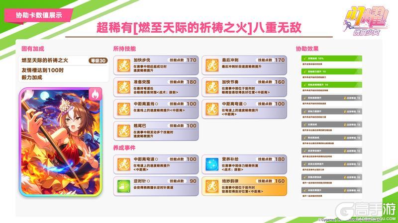 《闪耀！优俊少女》即将登场的养成优俊少女与协助卡数值公开！