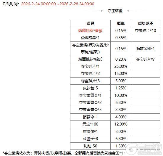 《三国杀OL互通版》春福祈愿SP曹操返场 魏阙迎新*曹叡夺宝上新