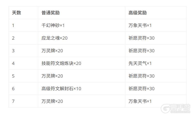 《蜀山传奇》2月19日新服及活动预告