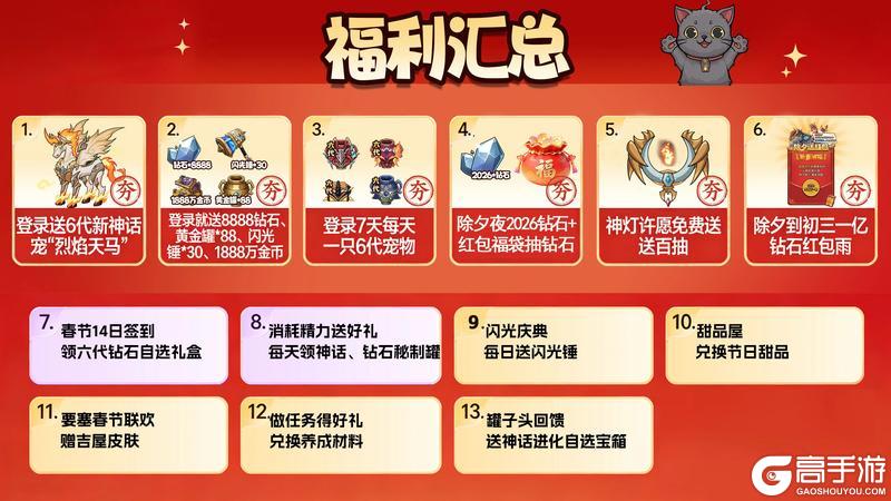 《提灯与地下城》2026新春超值福利大汇总