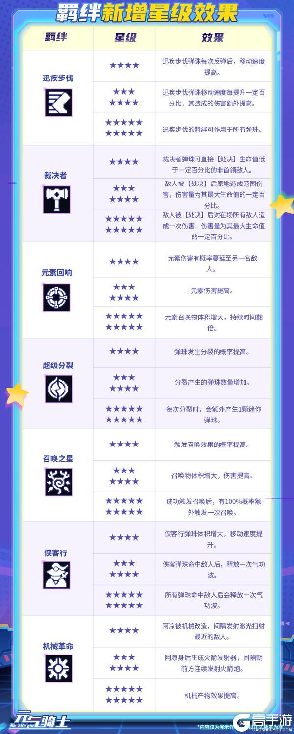 《元气骑士》「元气弹!极限试炼!」开启!PVP玩法测试版上线!