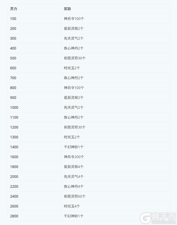 《蜀山传奇》-2月12日新服及活动预告