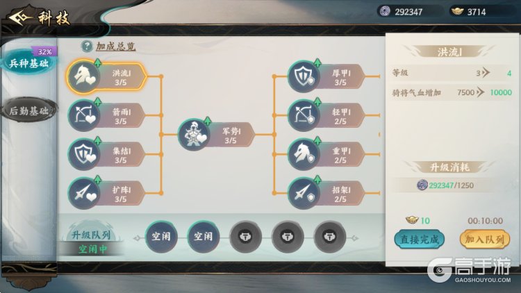 百战群英--游戏玩法--科技