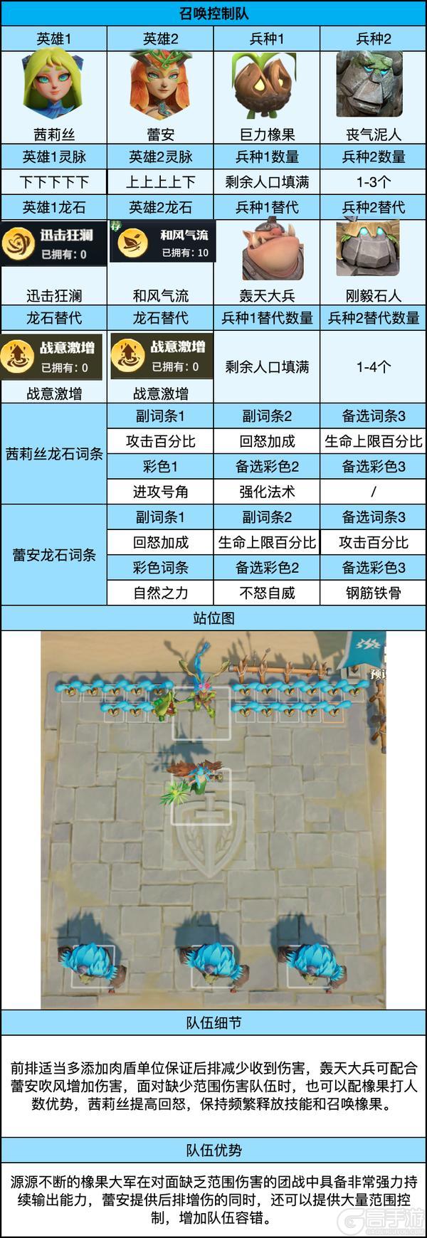 《龙石战争》进阶阵容攻略：专属龙石阵容搭配全解