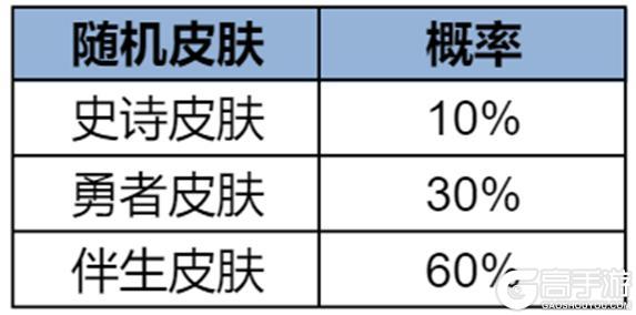 《王者荣耀》【李信无双祈愿】抽李信全新无双皮肤活动开启公告