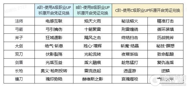《魔渊之刃》【魔渊情报局】驭马迎春活动开启，新春时装贺年登场！