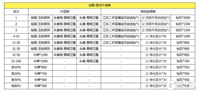 《我的勇者》【群雄逐鹿·争霸赛】开启！万骑卷尘，谁主天下！