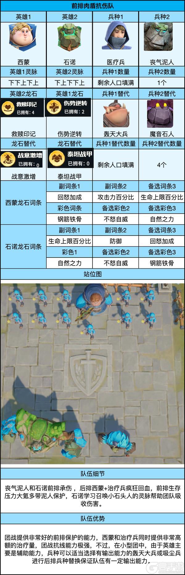 《龙石战争》后期共存5队攻略（平民版）—前排肉盾抗伤队