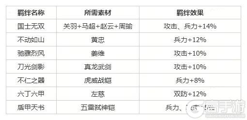 《横扫千军》【名将录】丞相亲推：诸葛亮在怀旧服到底有多强？