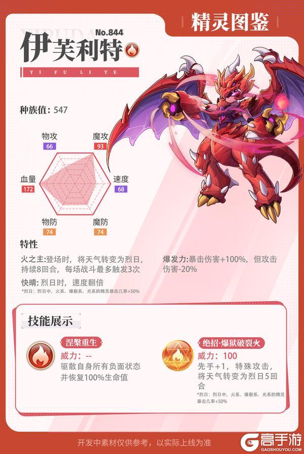 《西普大陆》精灵百科|火神·伊芙利特&风神·哈瑞肯