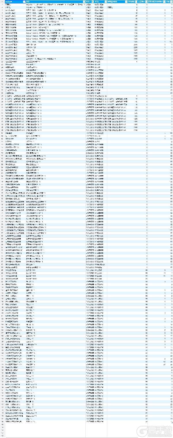 《活下去》关于黑券商城内容的说明~