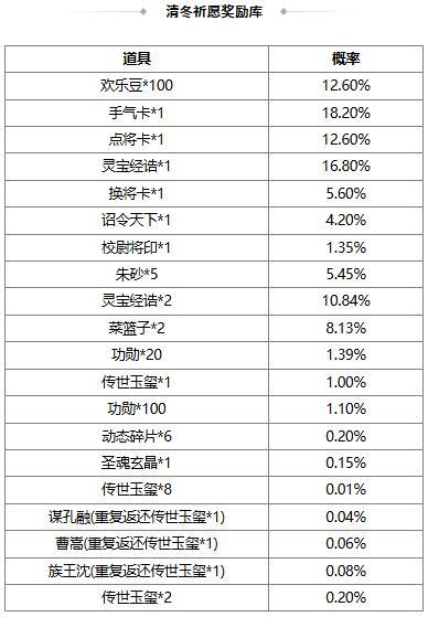 《三国杀OL互通版》【官方活动】小年祈愿谋关羽返场 齐锋锐意*马玩夺宝上新