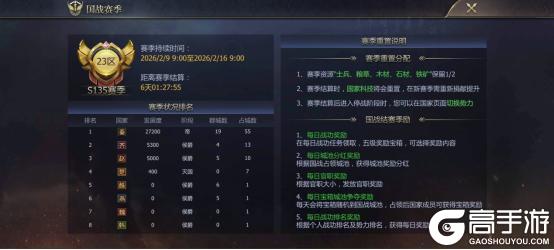 《战国》新春第一战报:羊入虎口,七日鏖战 ——10-24大区七日战报