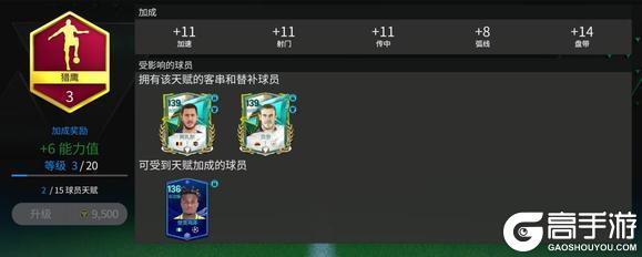 《FC足球世界》FC新手课堂 | 利刃&艺术家？请选择你的边锋