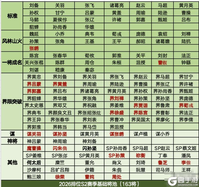 《三国杀OL互通版》2026-S2排位将池梳理｜界荀彧基础当关，仙魔族进阶乱舞