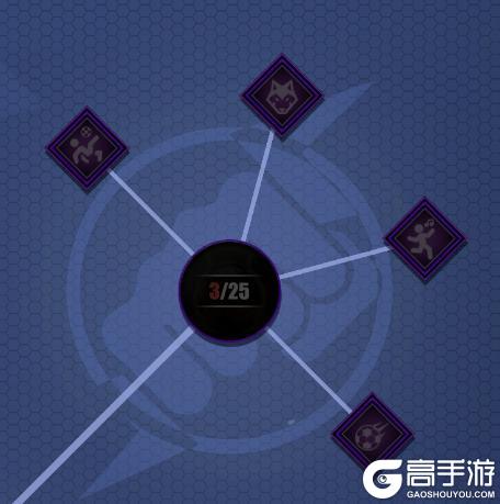 《足球决》系统攻略---BD流派