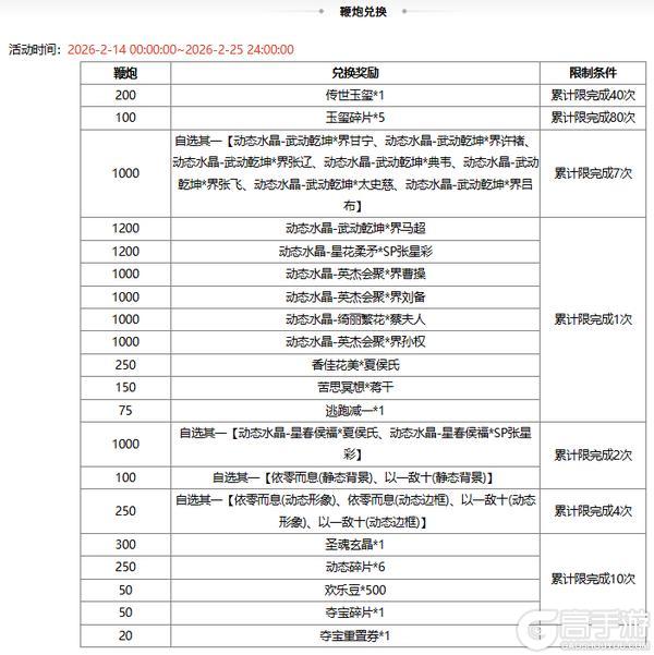 《三国杀OL》新春祈福荀彧 首充双倍重置 琳琅绘卷银花漫舞族荀采