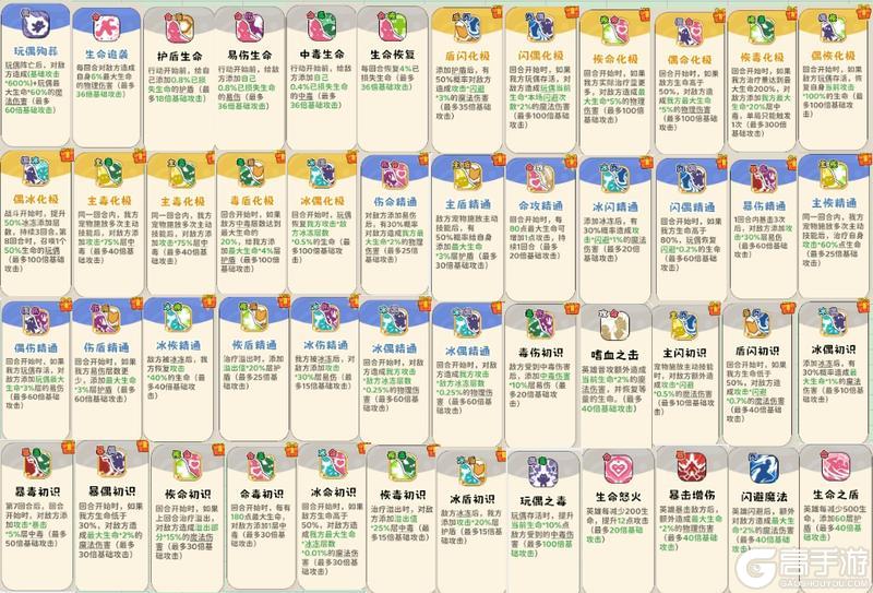 《神宠降临》热更通知