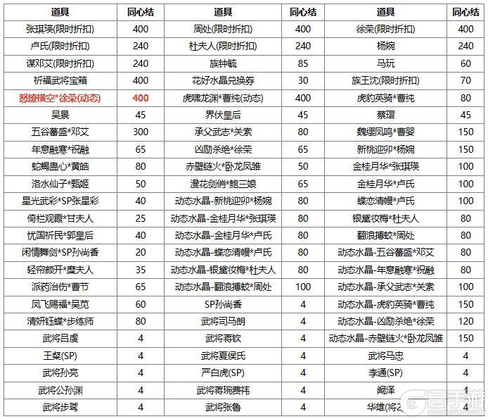 《三国杀OL》新春祈福荀彧 首充双倍重置 琳琅绘卷银花漫舞族荀采