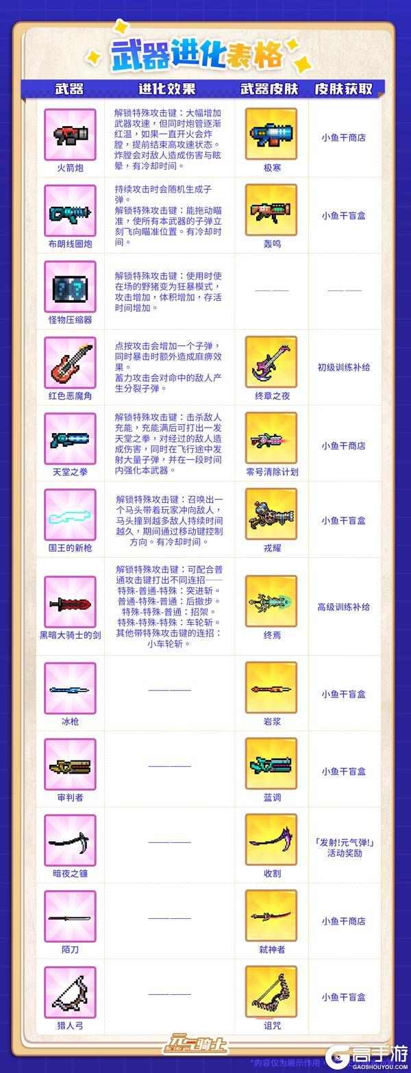 《元气骑士》【更新预告】混沌虚空传送门开启！新角色枪械专家携奇械增援！