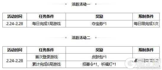 《三国杀OL互通版》春福祈愿SP曹操返场 魏阙迎新*曹叡夺宝上新