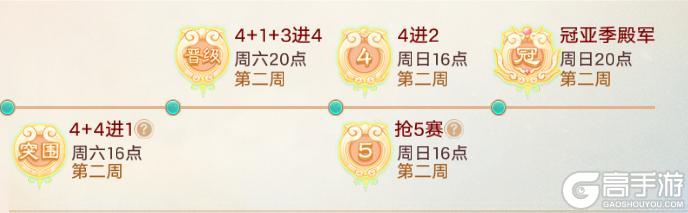 《大话西游》大话手游第38届群雄逐鹿迎重磅升级